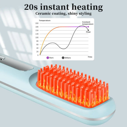 Portable Hair Straightener Brush Cordless USB Charging Straightening Comb LED Display & Ceramic Coating, Ionic Technology
