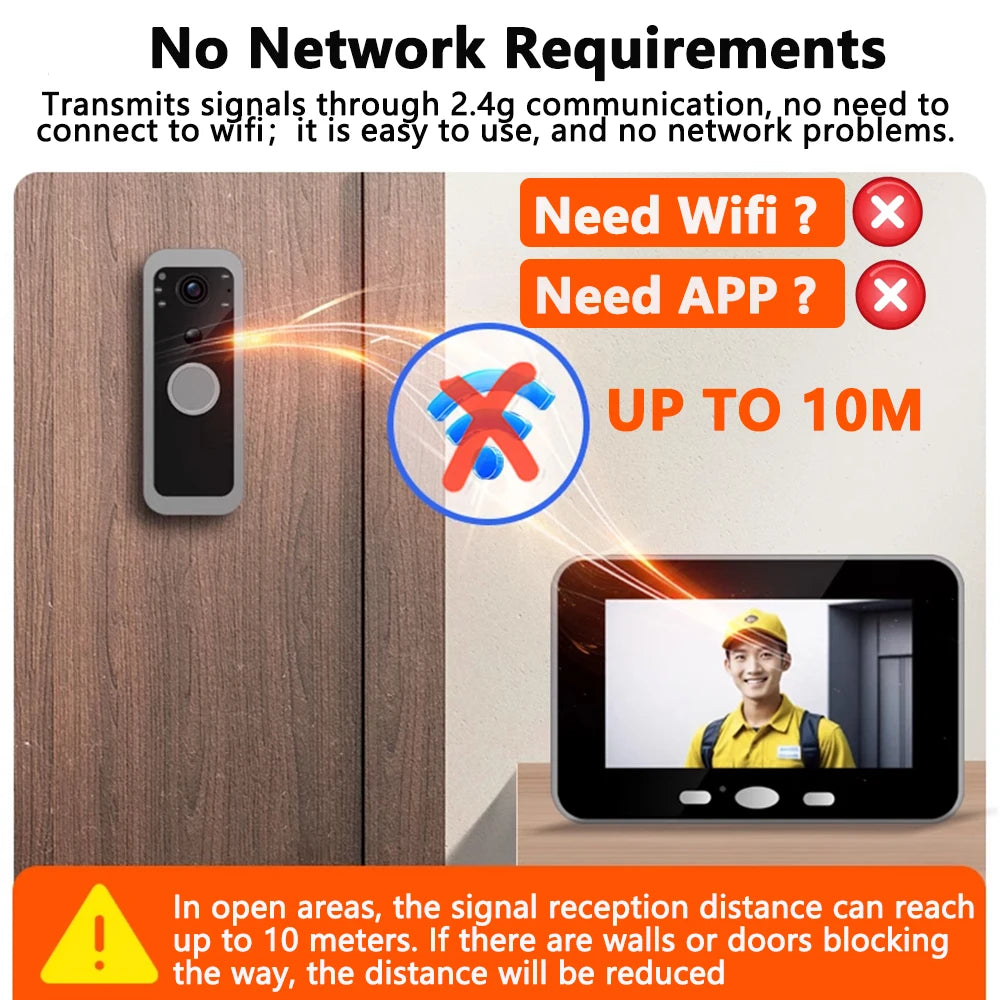 Hollarm Smart Two-way Intercom Doorbell Video Door Viewer Auto Recording No Network Request Waterproof Door Camera No APP/ WiFi